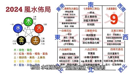 大門向西南2024|【龍震天】2024年龍年風水佈局、大門地氈顏色、特別佈局